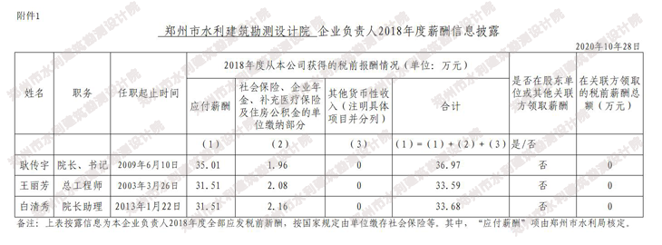 2018负责人薪酬 拷贝.png