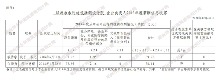 2019负责人薪酬 拷贝.png