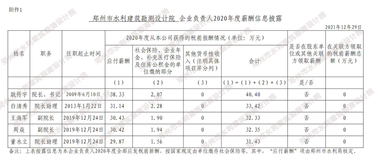 2020负责人薪酬 拷贝.png