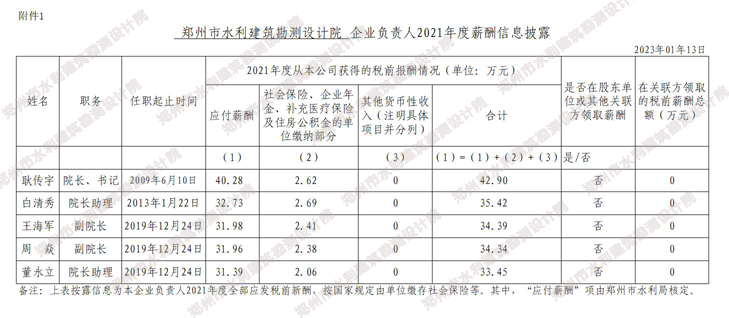 2021负责人薪酬 拷贝.png