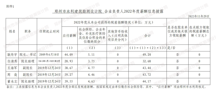 2022负责人薪酬 拷贝.png