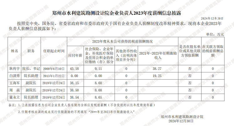2023负责人薪酬 拷贝.png